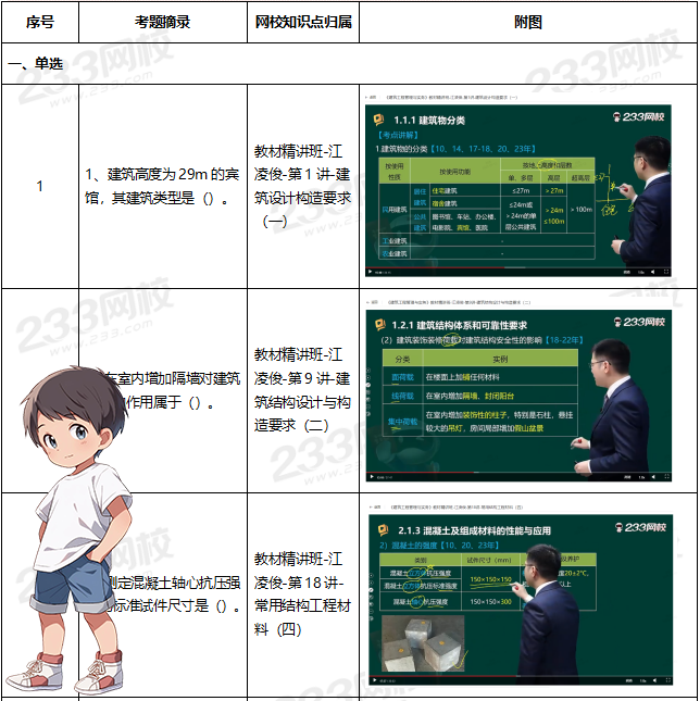 二建考试网