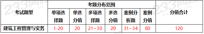 二建考试网