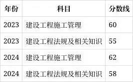 二建考试网