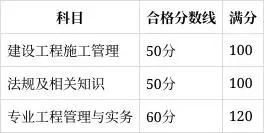 建考试网