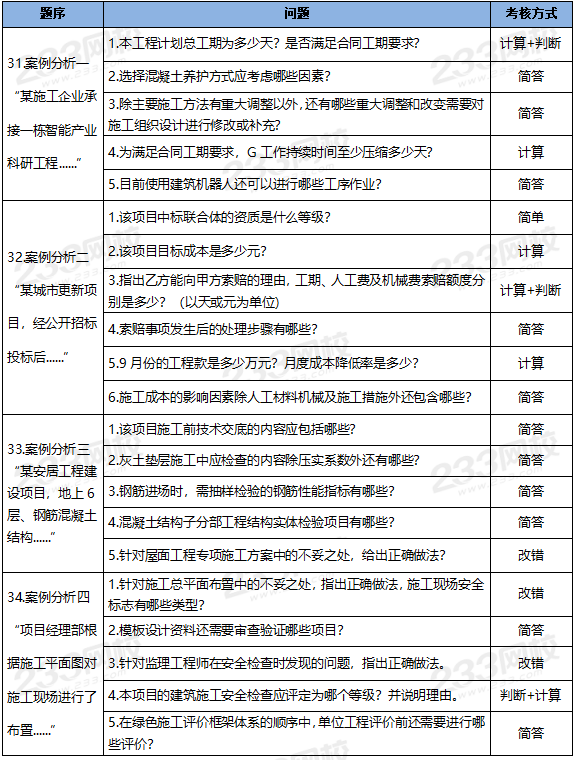 二建考试网