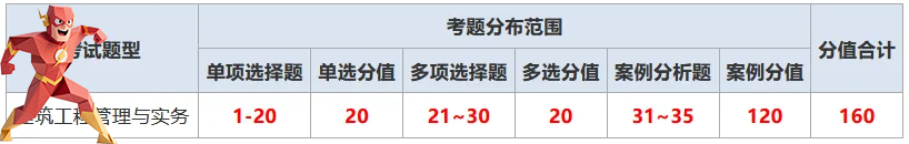 二建考试时间 