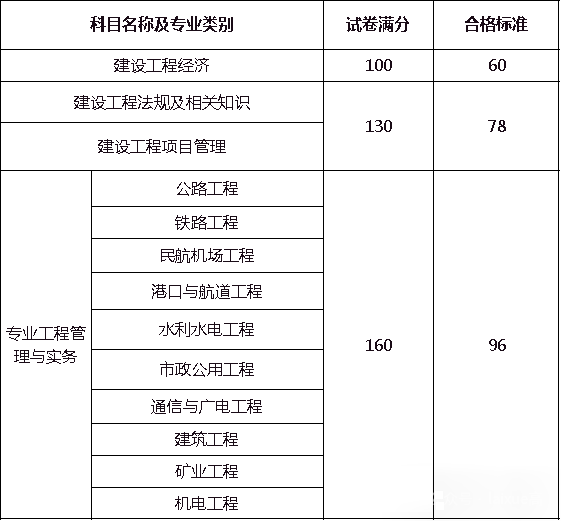 一级建造师考试网