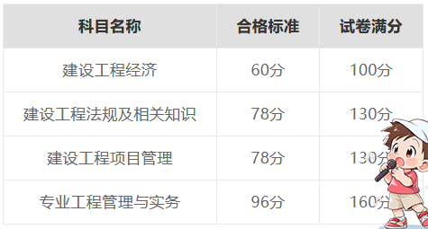 一级建造师考试网