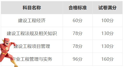 一级建造师考试网