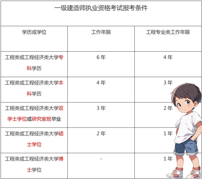一级建造师考试网