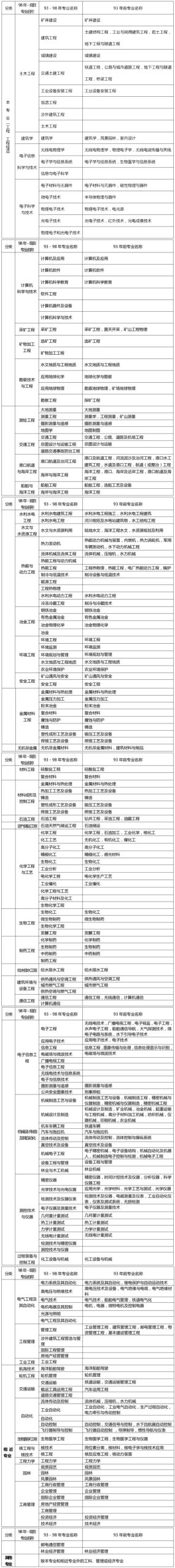 一级建造师考试网